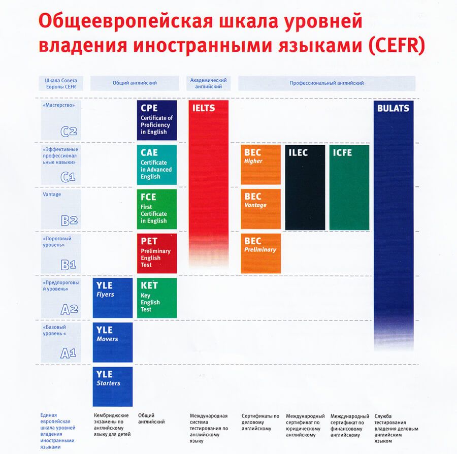 Подготовка к Кембриджским экзаменам